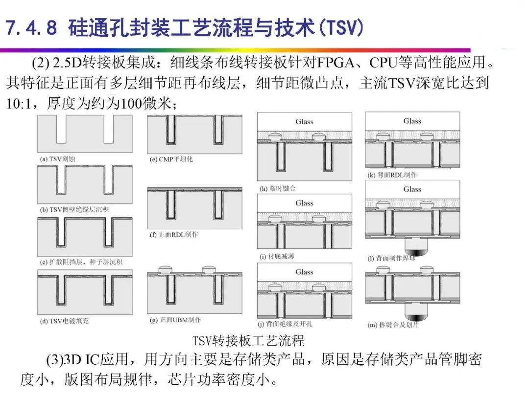 芯片封装