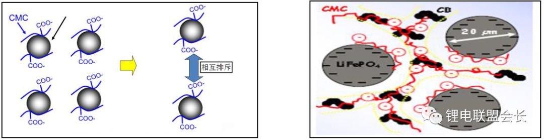 锂离子电池