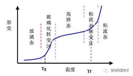 锂离子电池