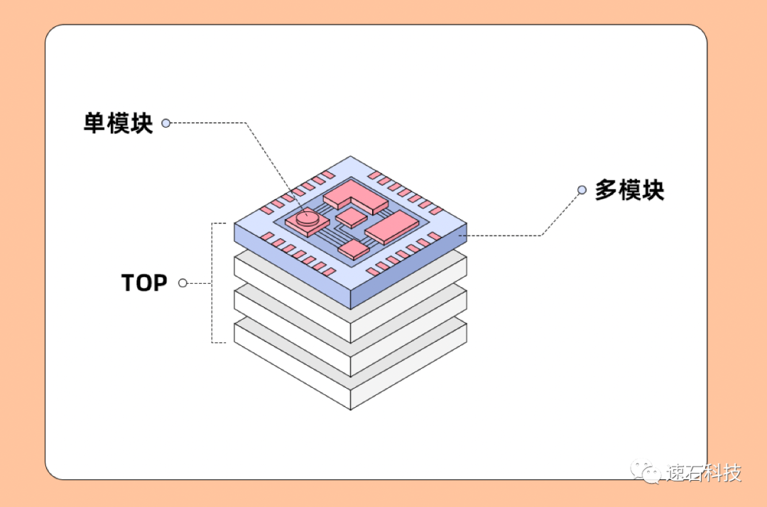 模拟信号