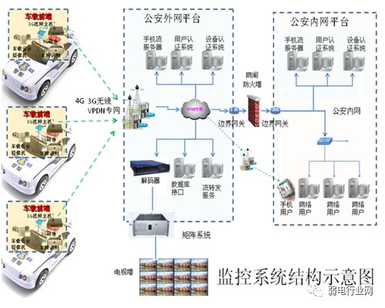 无线网络