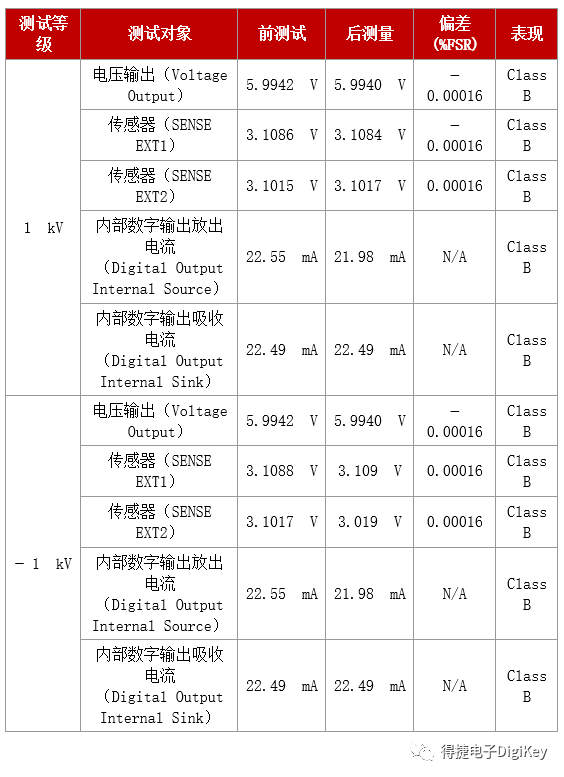 得捷电子