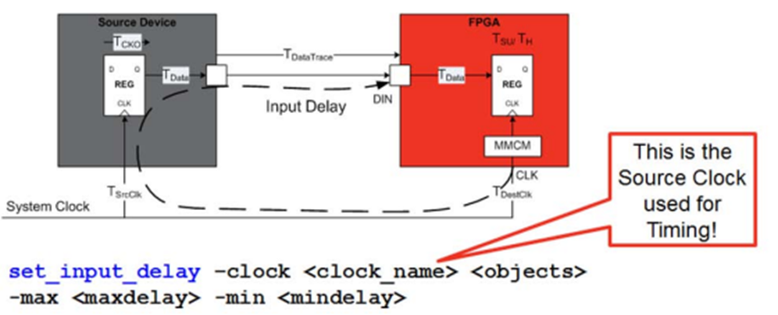 FPGA