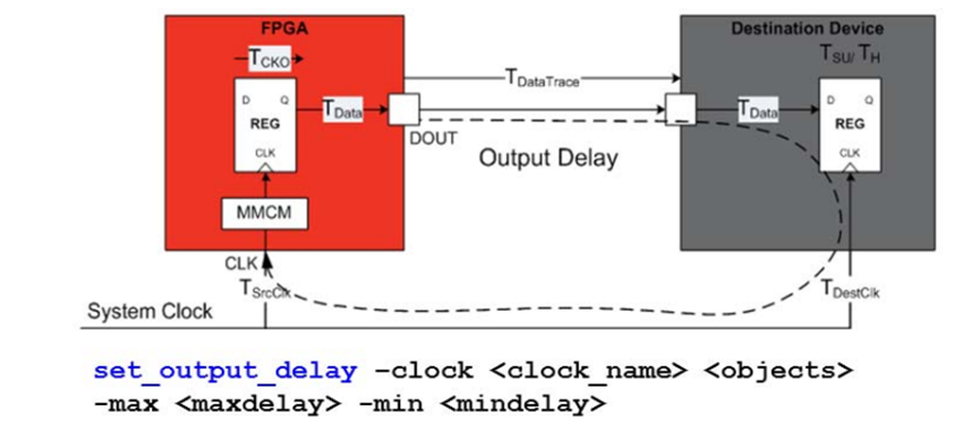 FPGA