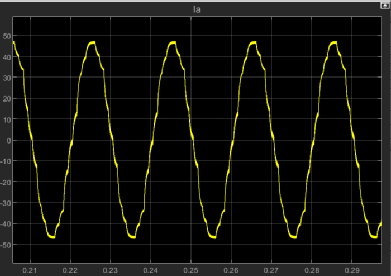 SVPWM