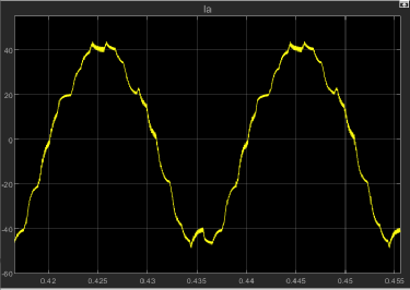 SVPWM