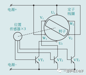 无刷直流电动机