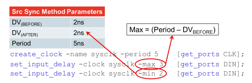 FPGA