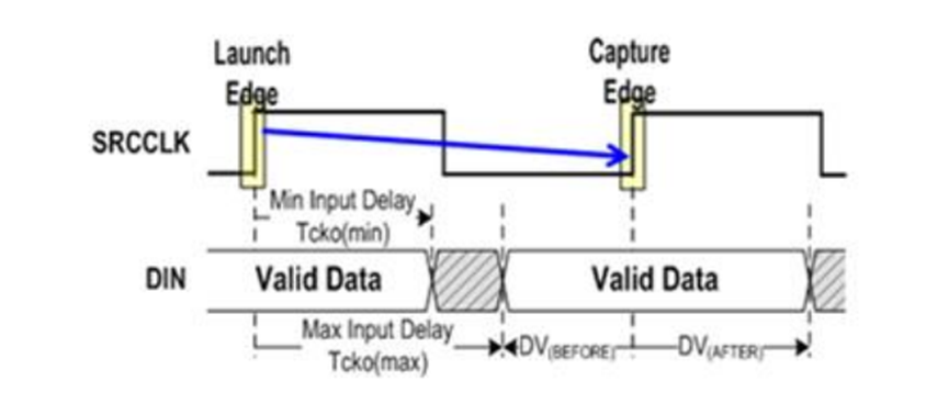 FPGA