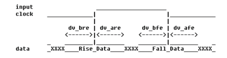 FPGA