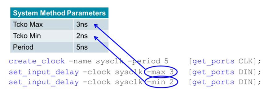 FPGA