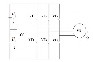 SVPWM