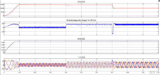 SVPWM