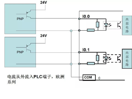 plc