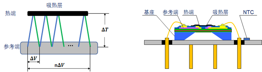 红外热电堆传感器