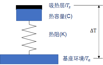 红外热电堆传感器