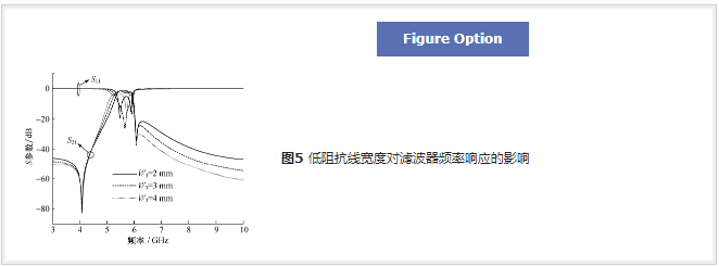 谐振器