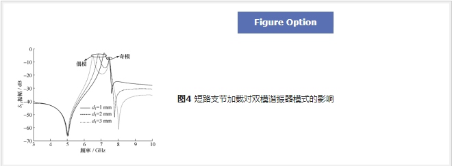 谐振器