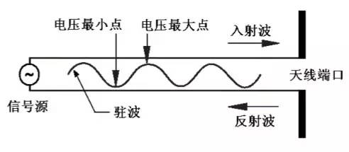 无线信号