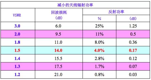 移动基站