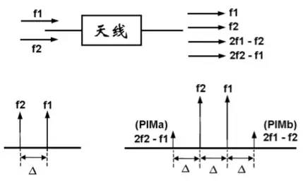 无线信号