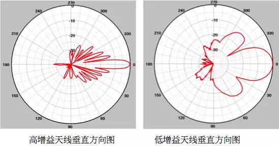 无线信号