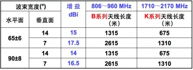 无线信号