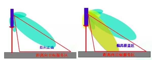 移动基站