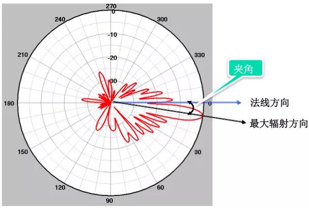 无线信号