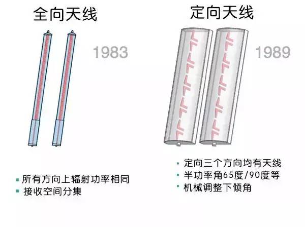 无线信号