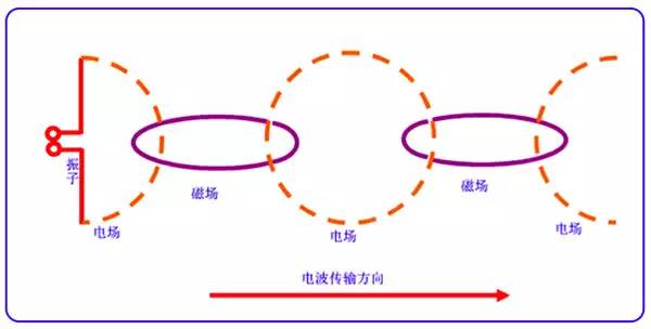 无线信号