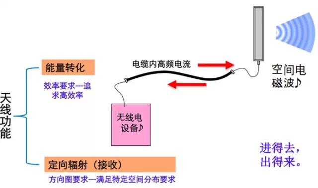 无线信号