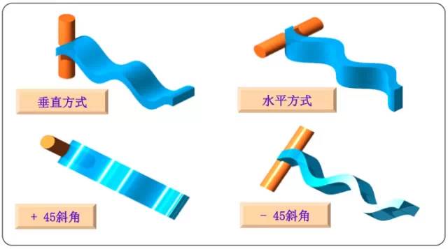 无线信号