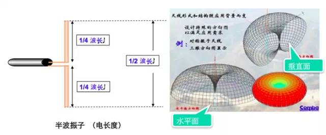 无线信号