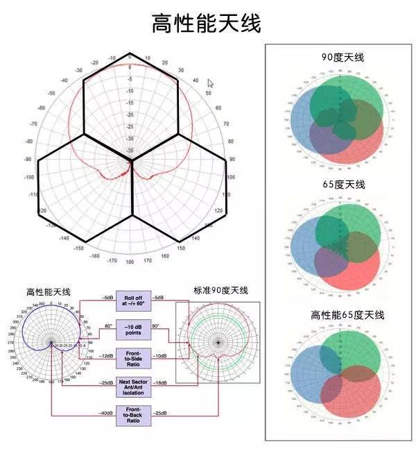 无线信号