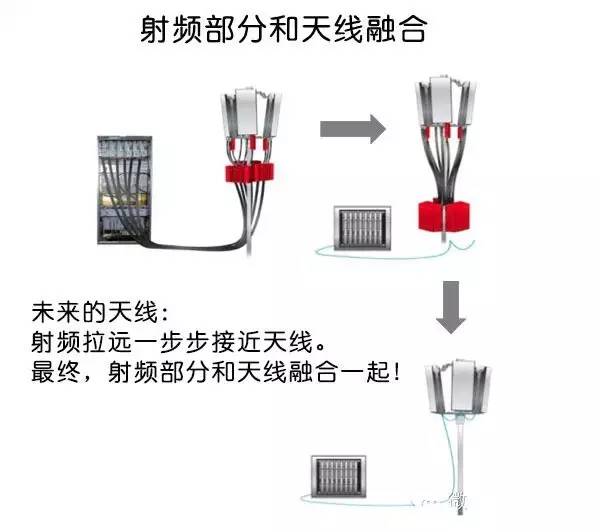 移动基站