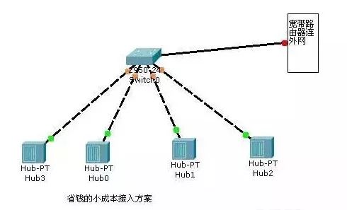 网络拓扑