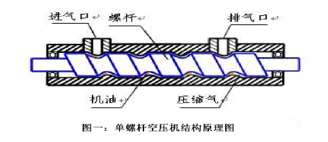 空气压缩机