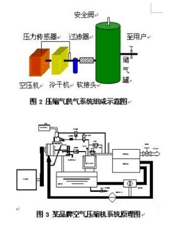 压力传感器