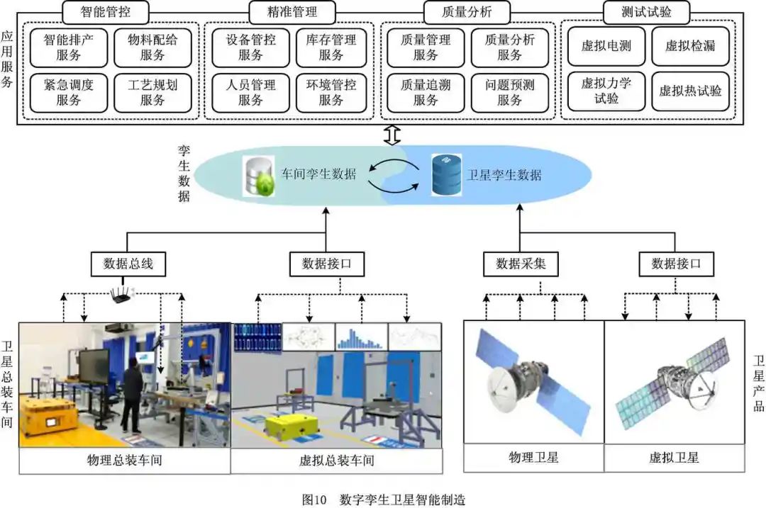 数字卫星