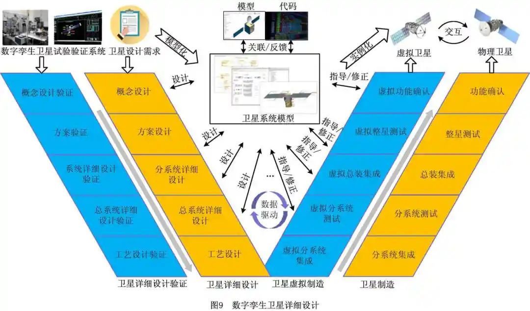 数字卫星