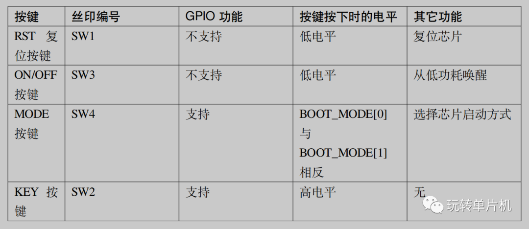 GPIO