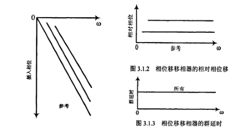 加速器