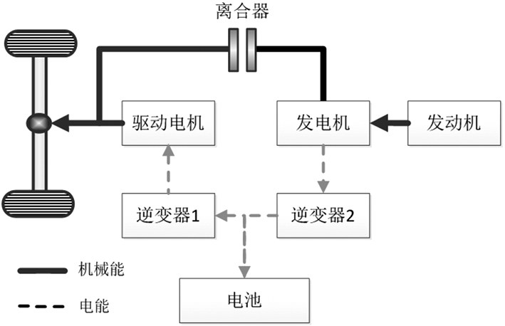 动力系统