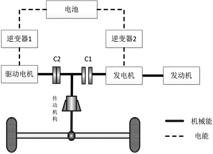 动力系统