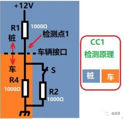 充电桩