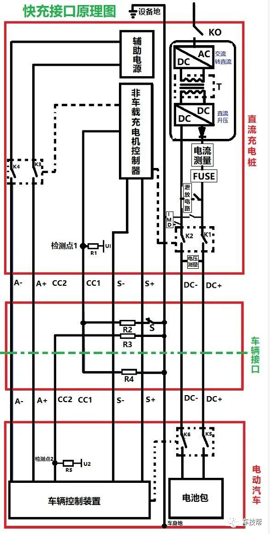 充电桩