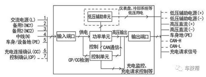 充电桩