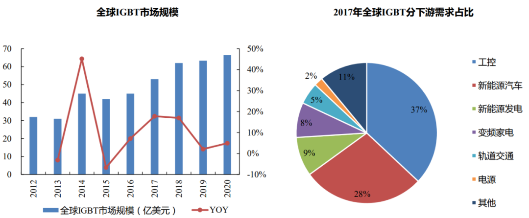 新能源