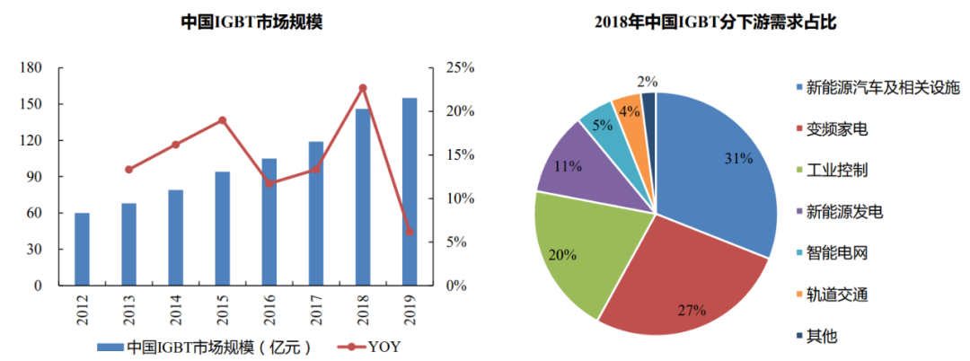 新能源